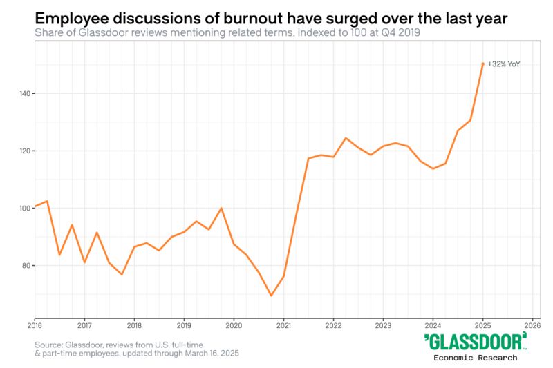 Comment fidéliser vos équipes si elles s’épuisent à petit feu?